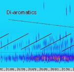 Résultat de l'analyse GCxGC d'un kérosène avec le modulateur fluidique