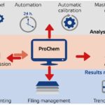 ProChem