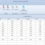 Contrôleur de conformité analytique