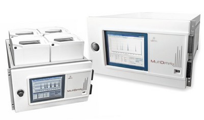 chromatographe gaz compact