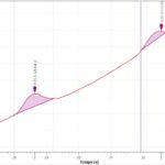 Analyse du soufre dans le biométhane