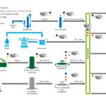 SRA Gas Analyzers in the Smart Gas Grid