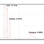 Séparation des composants du Biométhane - 1