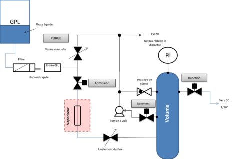 Analyse de GPL