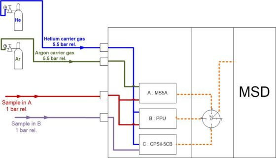 Analyse de gaz et COV