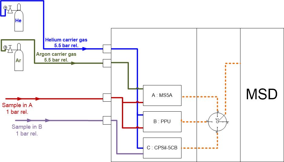 Analyse de gaz et COV