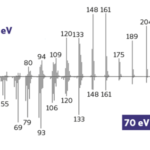 Ionisation en Tandem®