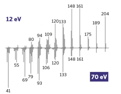 Spectre obtenu avec ionisation en Tandem