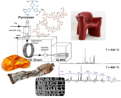 Image illustrant les applications de la pyrolyse analytique