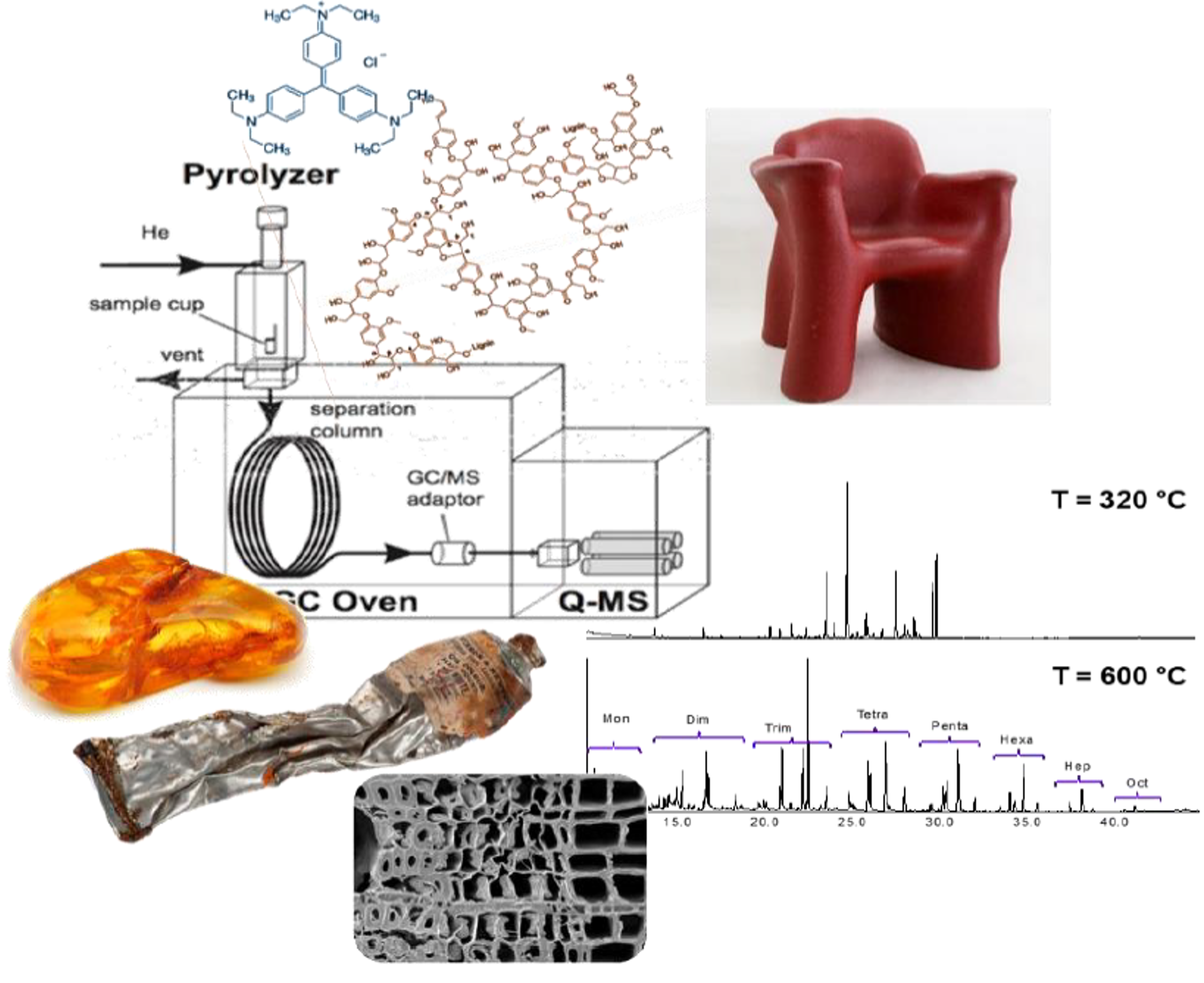 Image illustrant les applications de la pyrolyse analytique