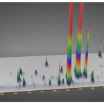 Modulateur fluidique INSIGHT®-Flow pour la GC bi-dimensionnelle